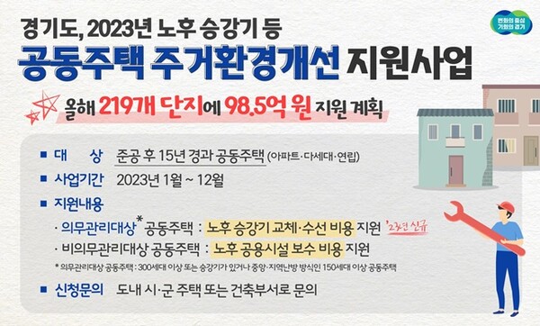공동주택 주건환경개선 지원사업 설명 이미지.(사진=경기도)