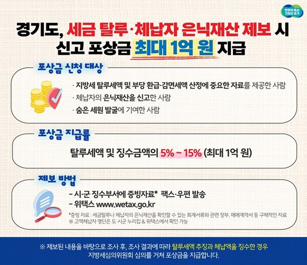 신고 포상금 홍보 포스터.(사진=경기도)