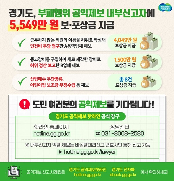 공익제보 포상금 지급 그래픽.(사진=경기도)