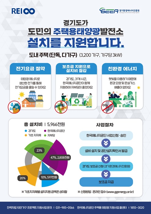2023년 전력자립 10만가구 프로젝트 웹포스터.(사진=경기도)
