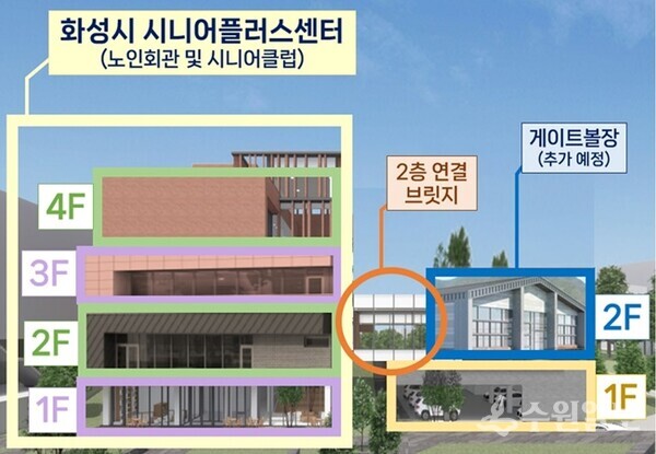 화성시 시니어플러스센터 조감도.