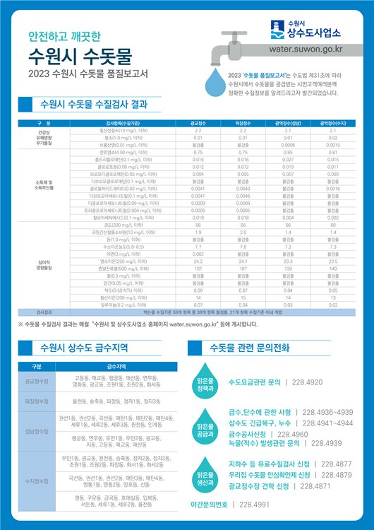 ‘2023 수원시 수돗물 품질보고서’ 요약서.