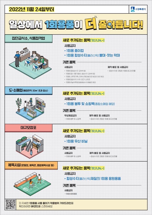 1회용품 사용규제 대상업소 합동 점검 홍보물.