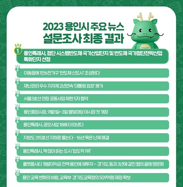 2023 용인시 주요뉴스 설문조사 결과.(사진=용인시)