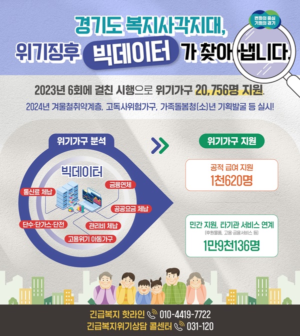 경기도 복지사각지대 위기징후 빅데이터 그래픽 자료.