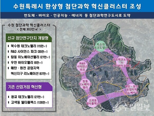 수원시 첨단과학 혁신 클러스터 조성 계획. (자료=수원시)