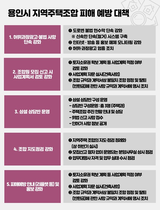 용인시의 지역주택조합 피해 예방 홍보물.