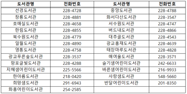 수원시 도서관 현황.