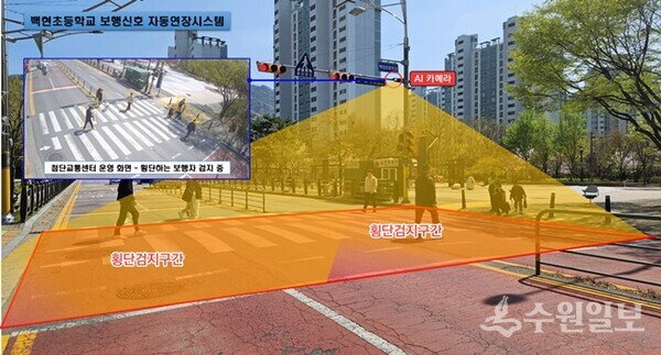 기흥구 백현초등학교 앞에 설치된 보행 신호 자동 연장시스템. (사진=용인시)