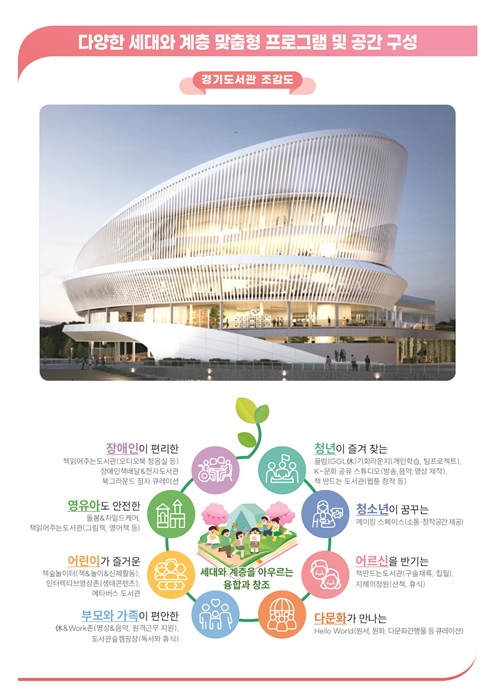 경기도서관프로그램 및 공간구성 안내 그래픽.