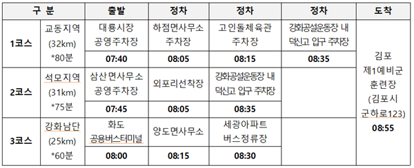 무료수송버스 코스별 노선도.