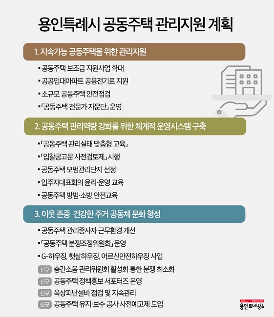 용인시 '2024년 공동주택 관리지원 종합계획' 주내용.