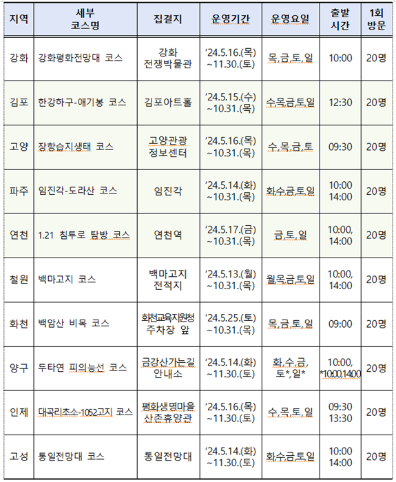 2024년 DMG 평화의길 테마노선 개방 운영일정.