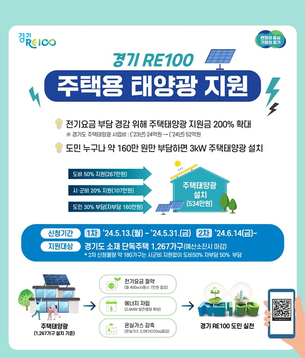 경기도 주택태양광지원사업 포스터.
