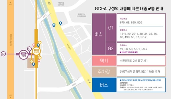 GTX-A구성역 개통에 따른 대중교통 안내 이미지.