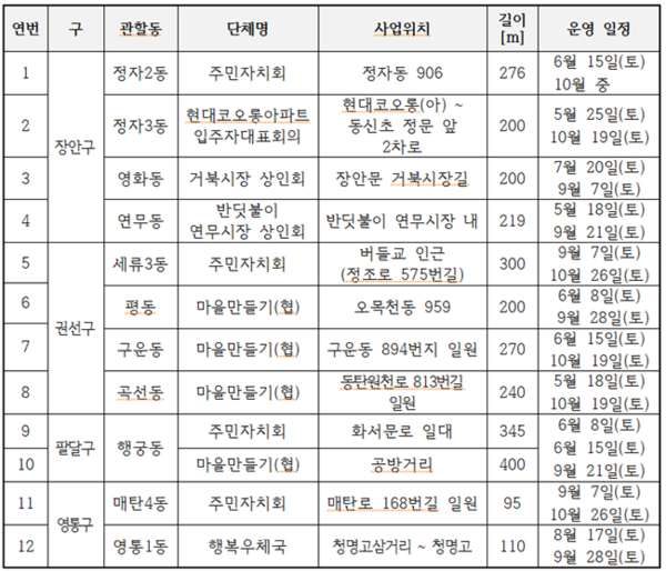 '자동차 없는날' 운영 일정.