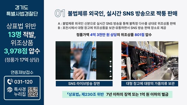 불법체류 외국인 및 실시간 SNS 방송을 통한 짝퉁판매 적발 참고이미지. (자료=경기도)