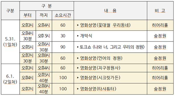‘제8회 수원지속가능발전영화제’ 상영 일정.