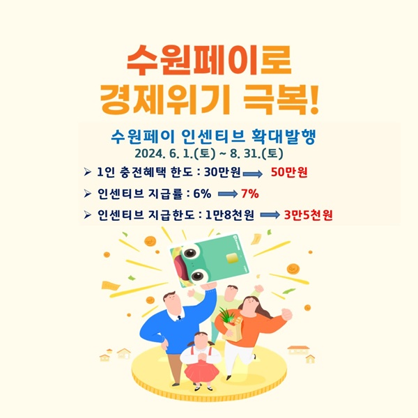 수원페이 인센티브 지급률·충전한도 상향 홍보물.