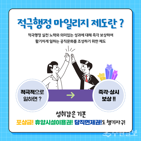 수원시, 적극행정·협업 실천 공직자 마일리지 부여 홍보물.
