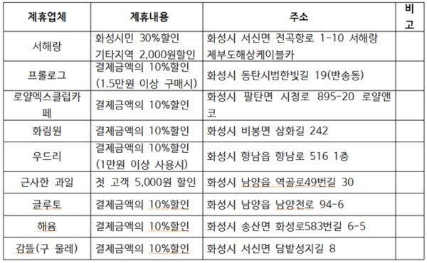 제휴업체 및 할인 혜택.