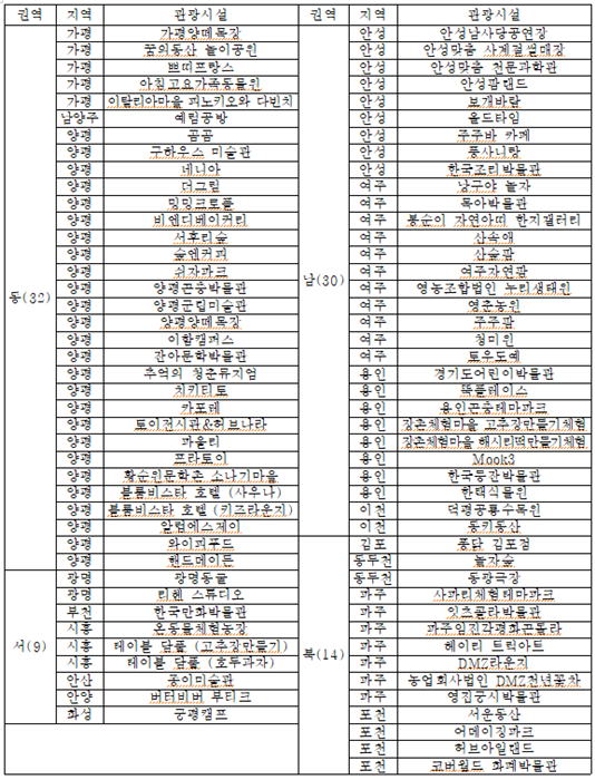 2024 경기투어패스 가맹점.
