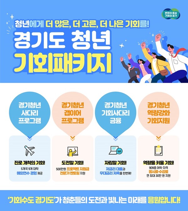 민선 8기 경기도 청년정책 그래픽 자료.