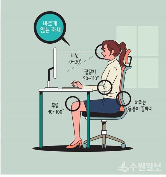 바르게 앉는자세법.