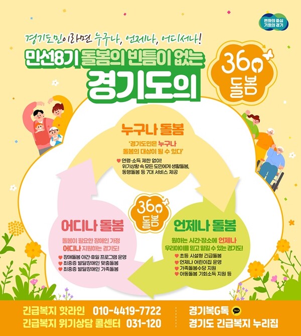 경기도 민선 8기 360 돌봄 홍보 그래픽.