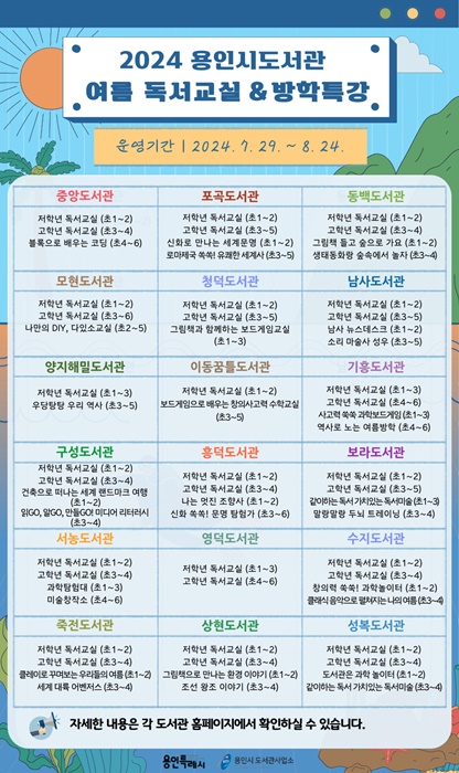 용인시도서관 여름방학 초등학생 독서 교실, 방학특강 참여자 모집 홍보 포스터.