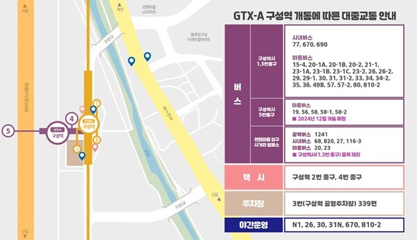 GTX-A구성역 연계 대중교통 안내. (자료=용인시)