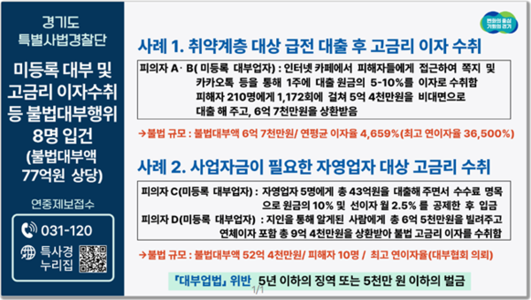 특사경 불법대부법 브리핑 관련 자료.