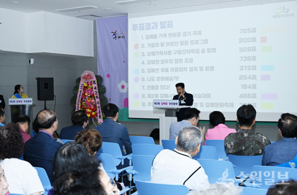 2025년 갈매동 주민자치사업 투표결과를 발표하고 있다. (사진=구리시)