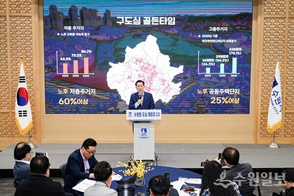 지난 5월 ‘도시재정비 활성화 전략 발표’에서 이재준 수원특례시장이 브리핑을 하고 있다.(사진=수원시)