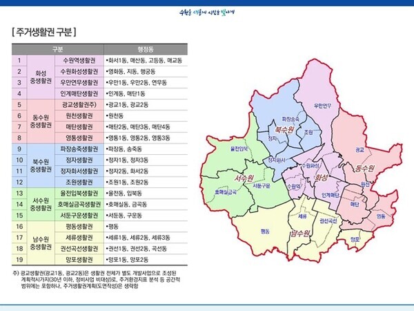 수원시 전역을 19개 주거생활권으로 구분한 지도.(사진=수원시)
