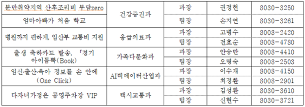 ‘경기도 러브아이 프로젝트’ 담당부서.