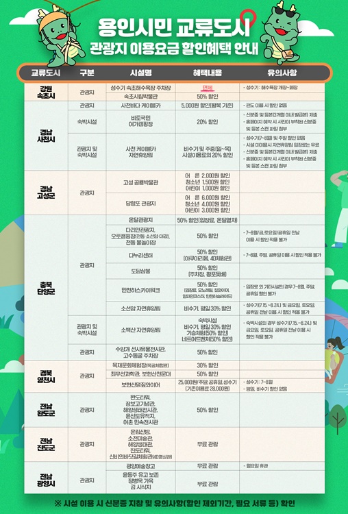 용인시민, 교류도시 관광지 할인혜택 안내 홍보물.