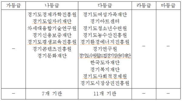 2024년(’23년실적) 18개 공공기관 경영평가 결과.