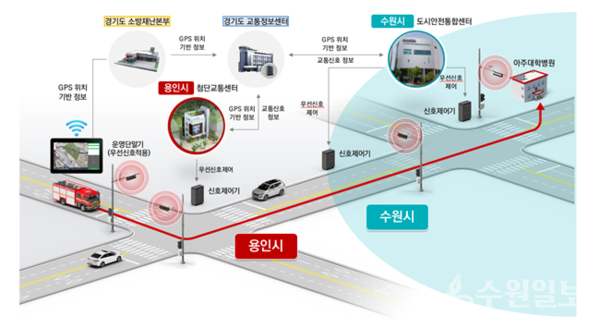 용인특례시의 '광역 긴급차량 우선신호시스템 개념도(사진=용인시)