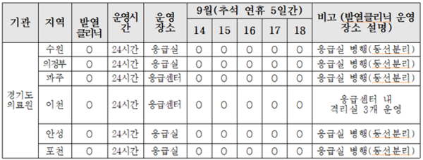 경기도의료원 발열클리닉 추석 연휴 운영 계획.