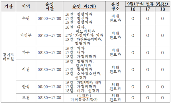 경기도의료원 추석 연휴 진료 계획.