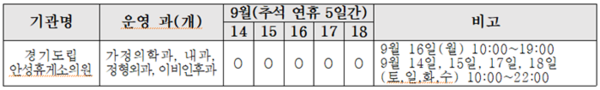경기도립 안성휴게소의원 추석 연휴 운영 계획.