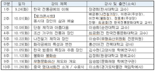경기도박물관 2024년 하반기 박물관대학 강의 일정 및 내용. 