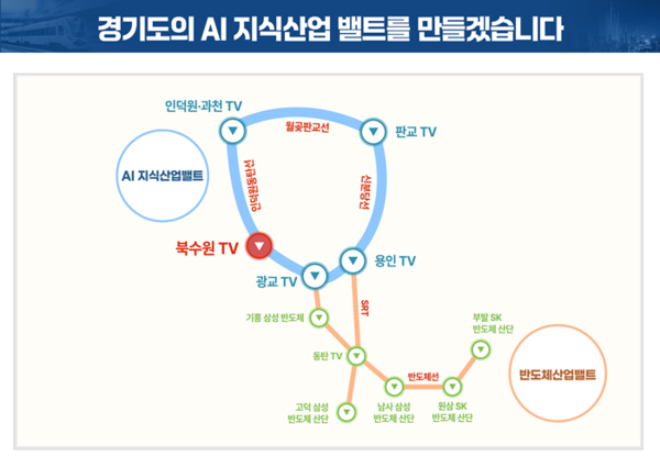 AI지식산업벨트 설명도.