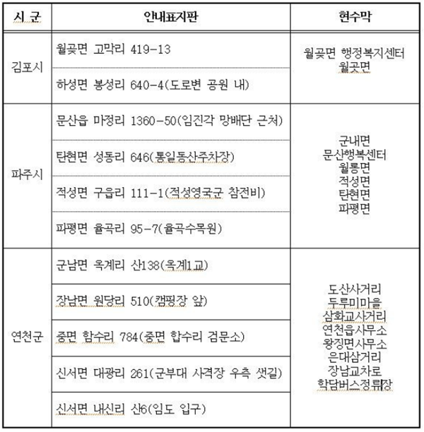 위험구역으로 설정된 3개 시.군 11곳. (자료=경기도)