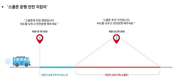 '스쿨존 운행 안전지킴이 솔루션' 설명도.