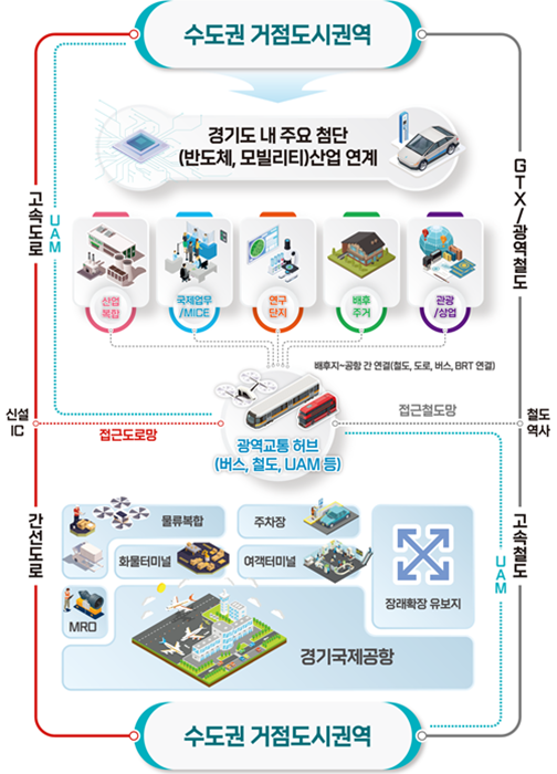배후지 개발계획 구상도. (자료=경기도)