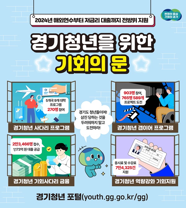 경기도의 청년정책 그래픽 자료.