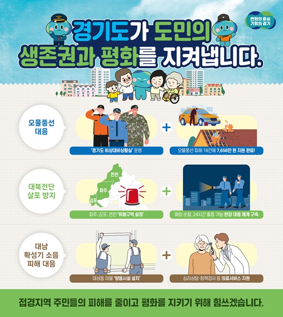 경기도 오물풍선 대응 및 대북전단 살포방지, 대남 확성기 소음피해 대응 그래픽.
