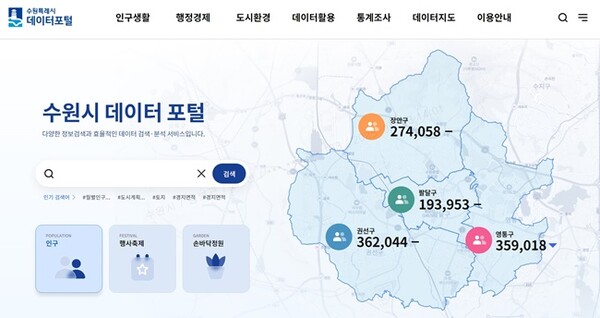 수원시 데이터 포털 시작화면. (자료=수원시)